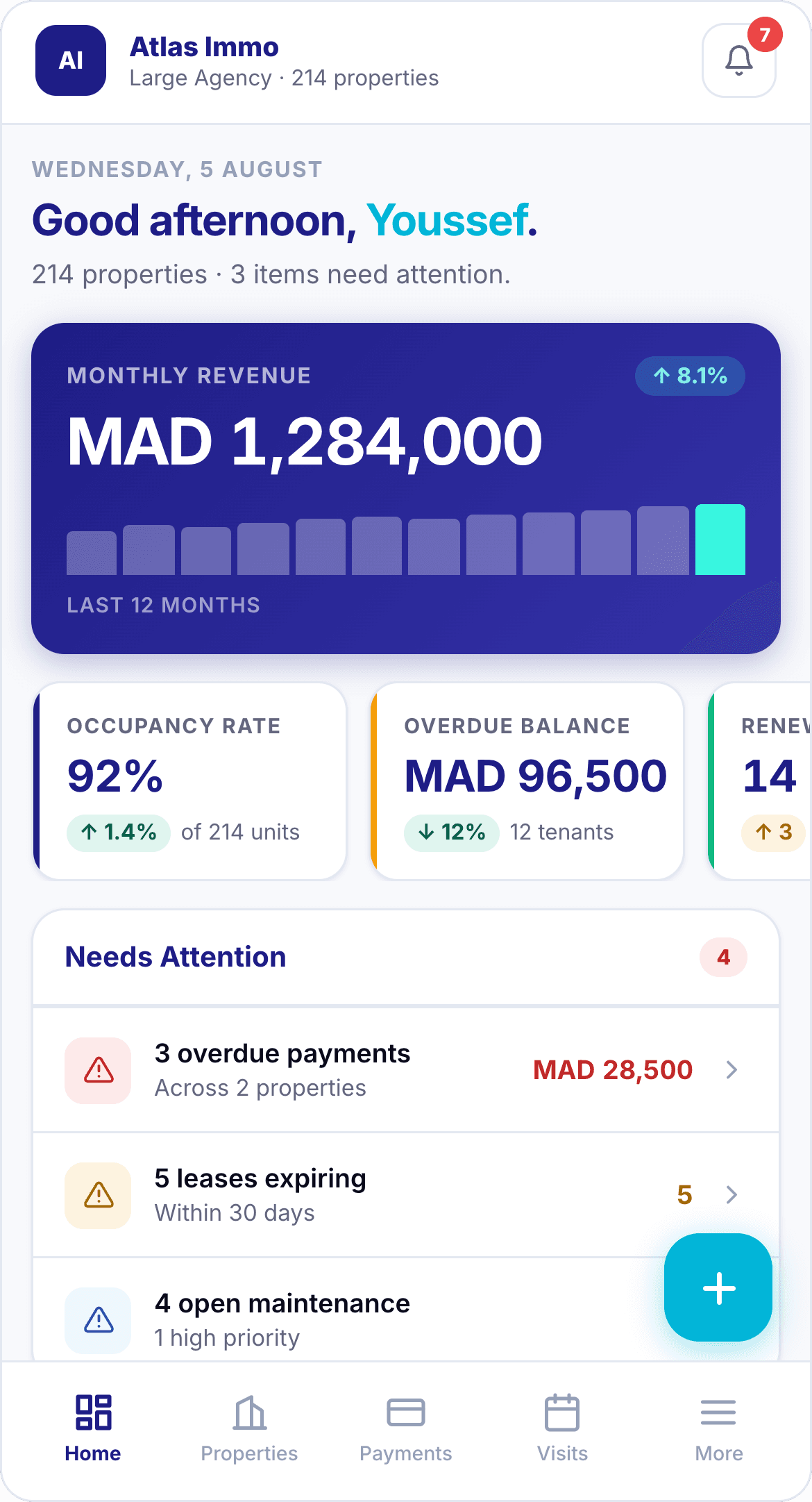 Aqarrati dashboard showing revenue, occupancy and items needing attention